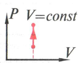 Разработка урока физики по теме 1 закон термодинамики и газовые законы