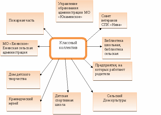 Документы на конкурс Поощрение лучших учителей