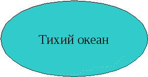 Разработка урока математики в 6 классе Круговой сектор.