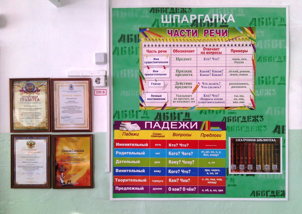 Использование QR кодов в оформлении кабинета русского языка.