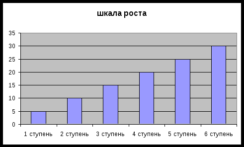 Авторская работа Экологическое воспитание младших школьников