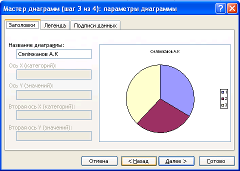 Диаграмма құру, редакциялау және пішімдеу