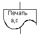 Комплект контрольно-оценочных средств по дисциплине «Информатика и ИКТ»