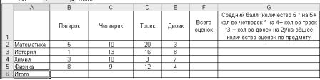 Комплект контрольно-оценочных средств по дисциплине «Информатика и ИКТ»