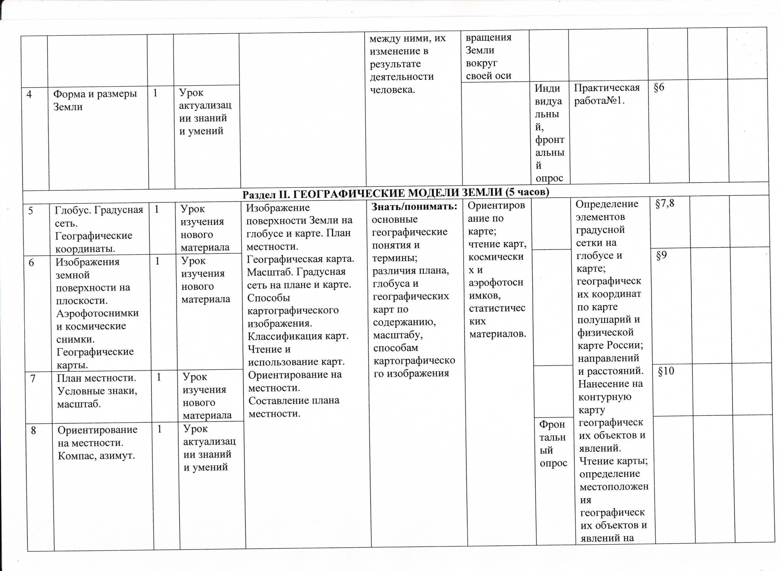 Тематическое планирование география 6 класс