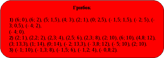 Разработка урока Координатная плоскость (6 класс)