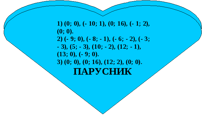 Разработка урока Координатная плоскость (6 класс)