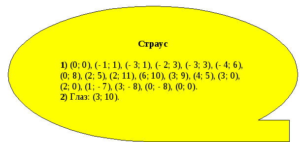 Разработка урока Координатная плоскость (6 класс)