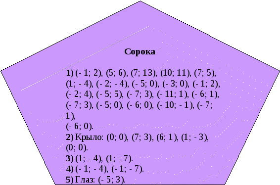 Разработка урока Координатная плоскость (6 класс)