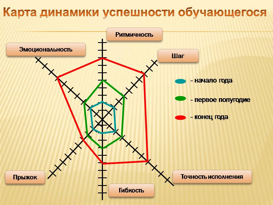 Доклад на тему МУЗЫКА И ТАНЕЦ, КАК СРЕДСТВО ОЗДОРОВЛЕНИЯ НА УРОКАХ ФИЗИЧЕСКОЙ КУЛЬТУРЫ