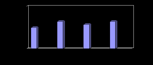 Аналитический отчет педагога за 2010-2014 гг.