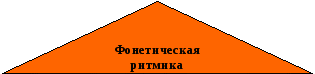 Выступление из опыта работы по теме: «Коррекционная работа специалистов школы по формированию ценностного отношения к ЗОЖ»