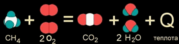 Ch 4 co2