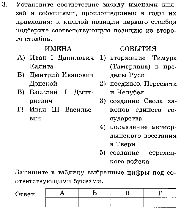 Тест по истории 10 класс Русь Московская