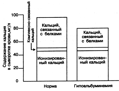 Реферат по химии на тему: Медико-биологическое значение кальция.