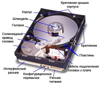 Запись и считывание информации. Носители информации.