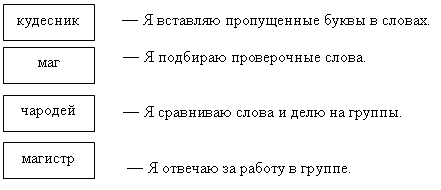 Урок русского языка во 2 -м классе по программе