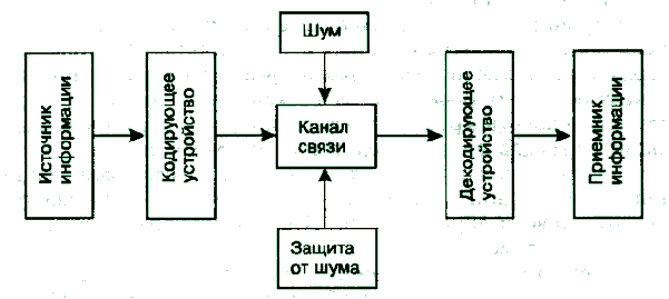 Статья по теме :«Электронные коммуникации: электронная почта, чат, видеосвязь».