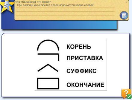 Урок русского языка в 3 классе по теме Словообразование имен прилагательных. Разбор имени прилагательного по составу.