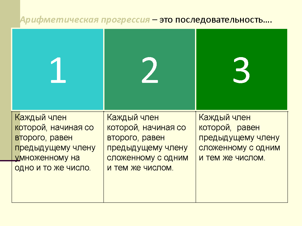 Практико-значимая работа Система уроков математики в условиях реализации ФГОС ООО по теме «Прогрессии». 9 класс.