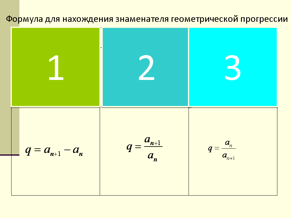 Практико-значимая работа Система уроков математики в условиях реализации ФГОС ООО по теме «Прогрессии». 9 класс.