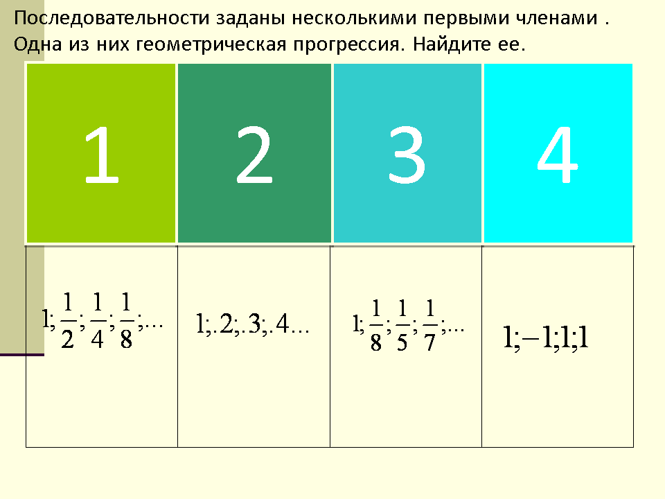 Практико-значимая работа Система уроков математики в условиях реализации ФГОС ООО по теме «Прогрессии». 9 класс.