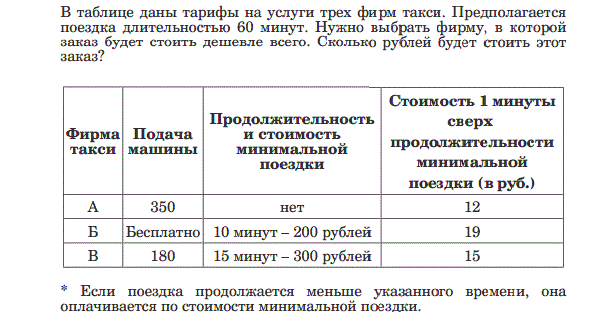 Мини-тест по математике при подготовке к ЕГЭ