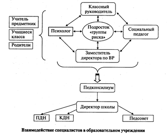 Программа работы с детьми группы риска