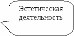 Доклад к презентации «Эстетизация сознания через синтез искусств и диалог культур»