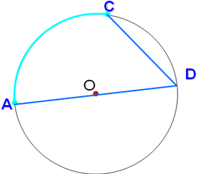 Урок по геометрии Центральный и вписанный углы
