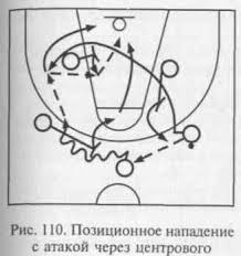 Урок Баскетбол «Екі қолмен серіктесіне доп беру» 6 сынып