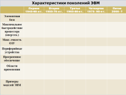 Презентация по информатике на тему История развития вычислительной техники