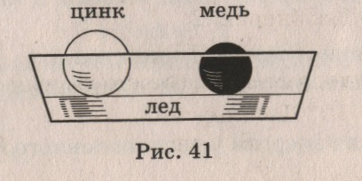 Тестовые задания контроля по физике для 8 класса