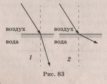 Тестовые задания контроля по физике для 8 класса