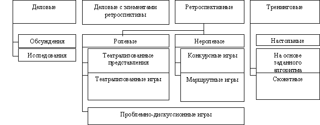 Дидактический материал по истории