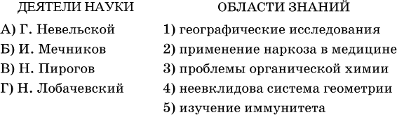 Проверочная работа по истории России первой половины XIX века