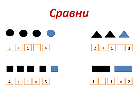 Прибавление числа 1 ПНШ