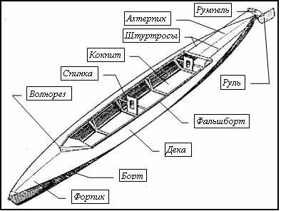 Рабочая программа Спортивно - прикладной туризм.