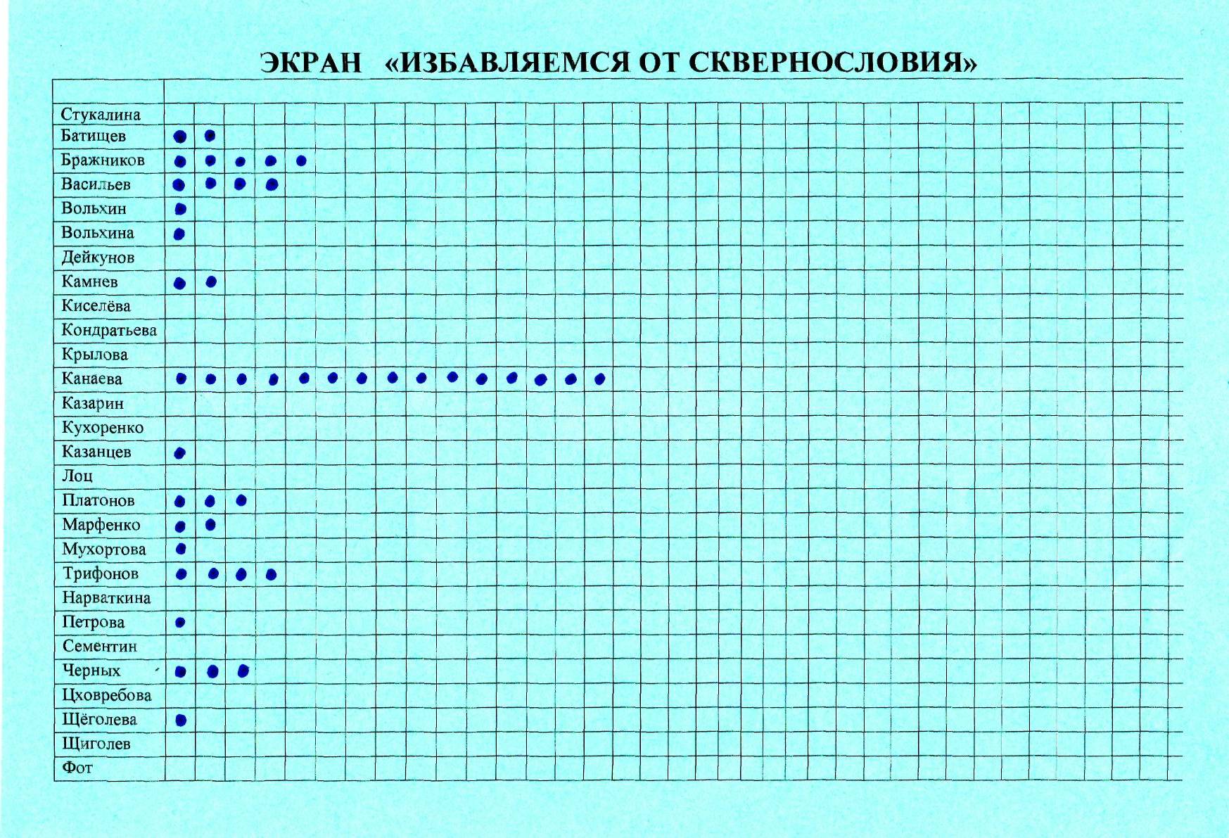 Проект Сквернословие и здоровье человека