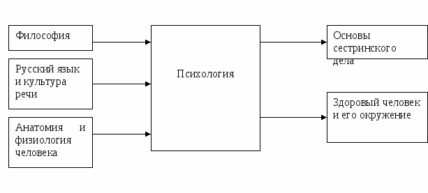 Методическая разработка на тему «Ощущение и восприятие»