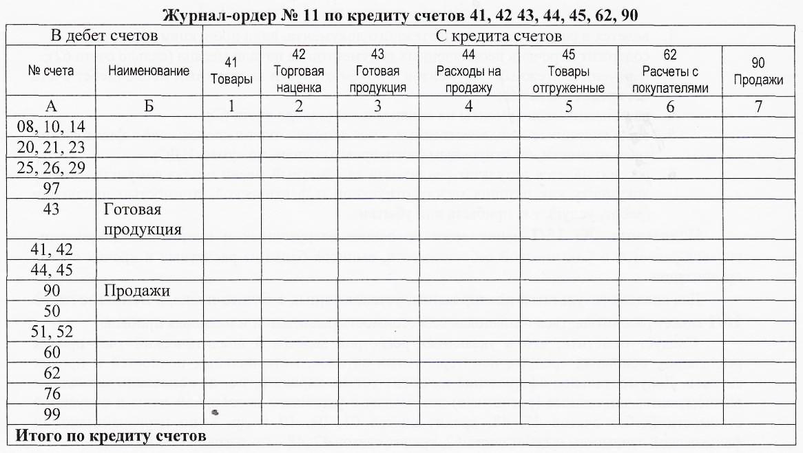 Практическая работа Учет реализации готовой продукции