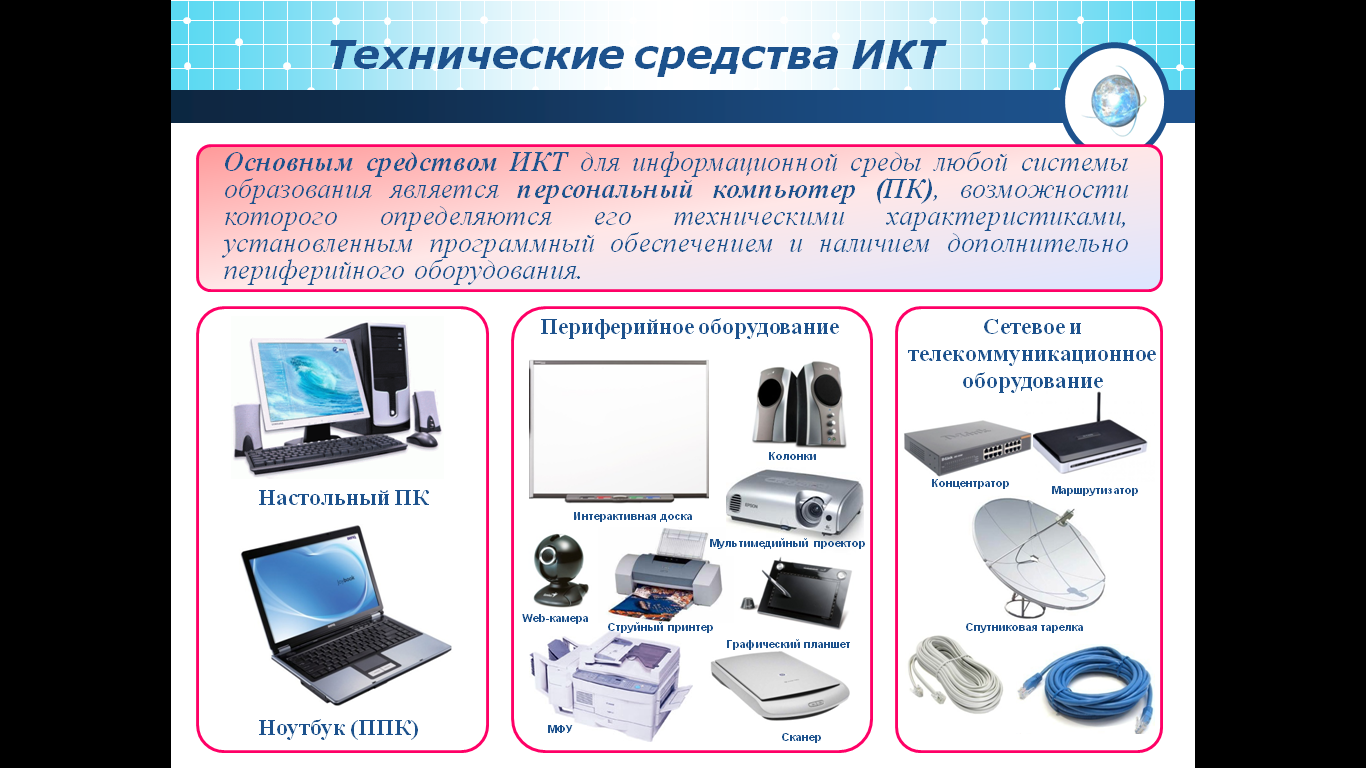 Модель информационно-образовательной среды МБОУ СОШ № 5