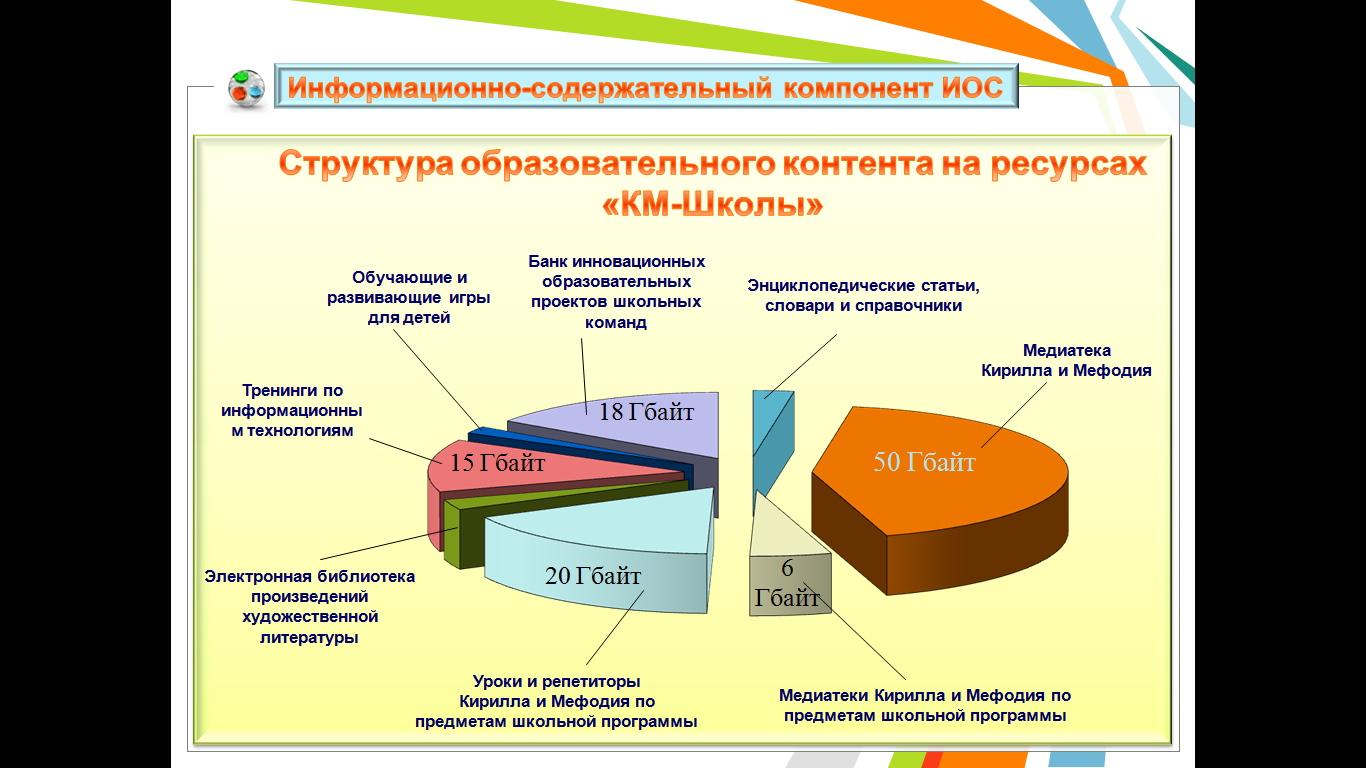 Модель информационно-образовательной среды МБОУ СОШ № 5