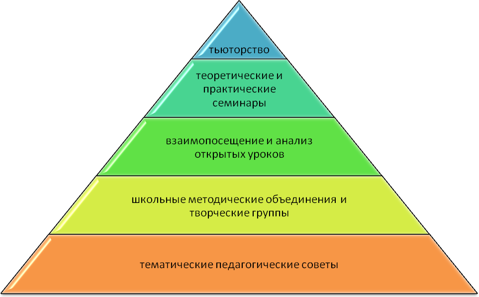 Модель информационно-образовательной среды МБОУ СОШ № 5
