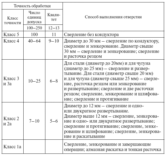 Конспект Основы технологии слесарных работ