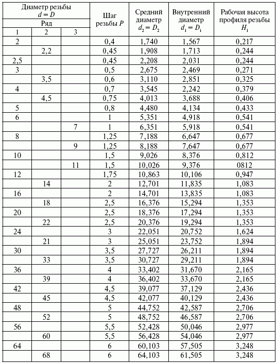 Конспект Основы технологии слесарных работ