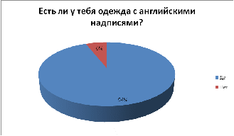 Исследовательская работа по англ.языку