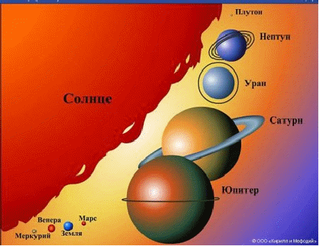 Дополнительный материал по окружающему миру Солнечная система