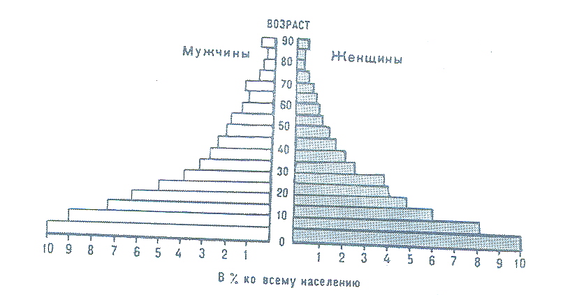 Спецификация контрольно-измерительной работы по географии и итоговый тест 10 класс