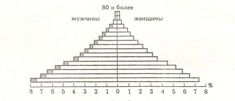 Спецификация контрольно-измерительной работы по географии и итоговый тест 10 класс